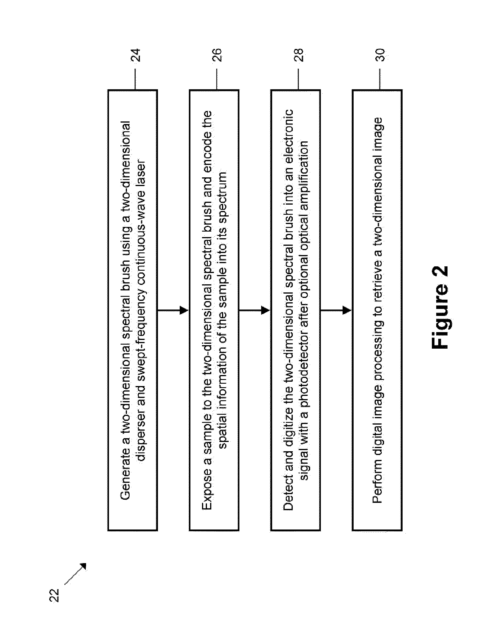 Apparatus and method for optically amplified imaging