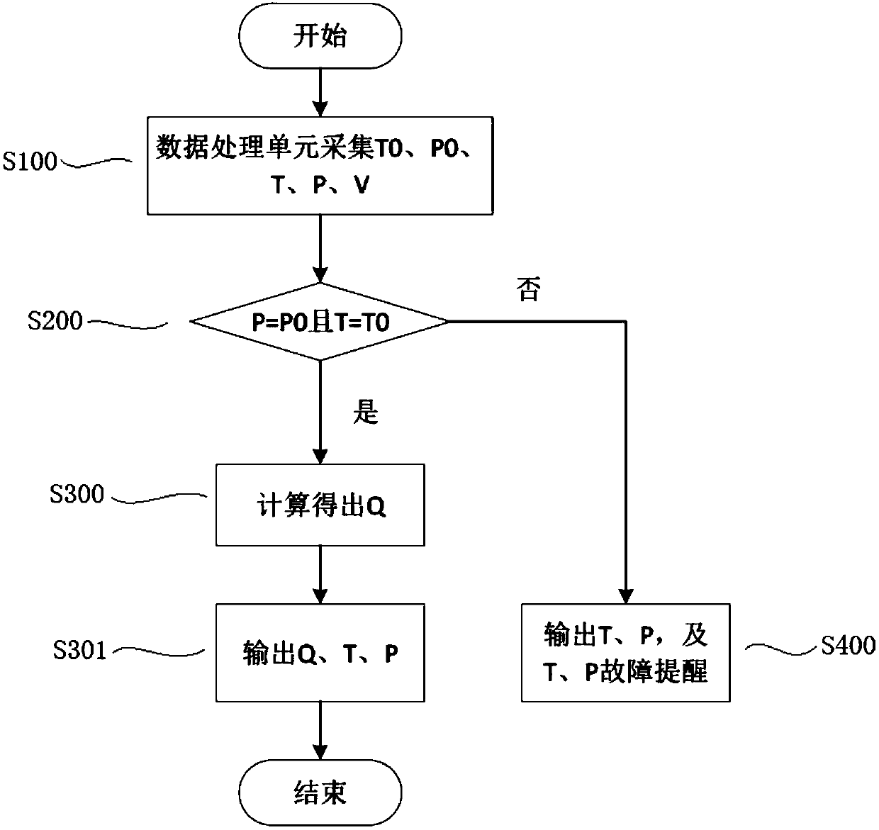 Intercooling control system and method of diesel engine