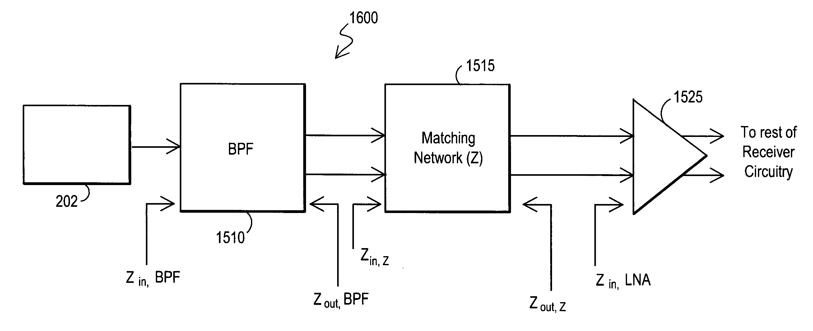 Apparatus and method for front-end circuitry in radio-frequency apparatus
