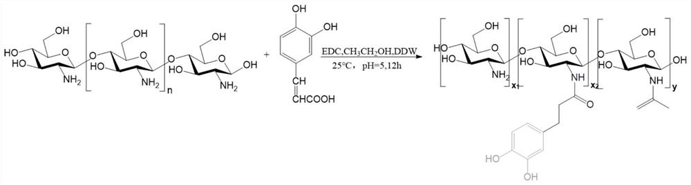 Preparation method of mussel-imitating hydrogel catalytically crosslinked by hemoglobin