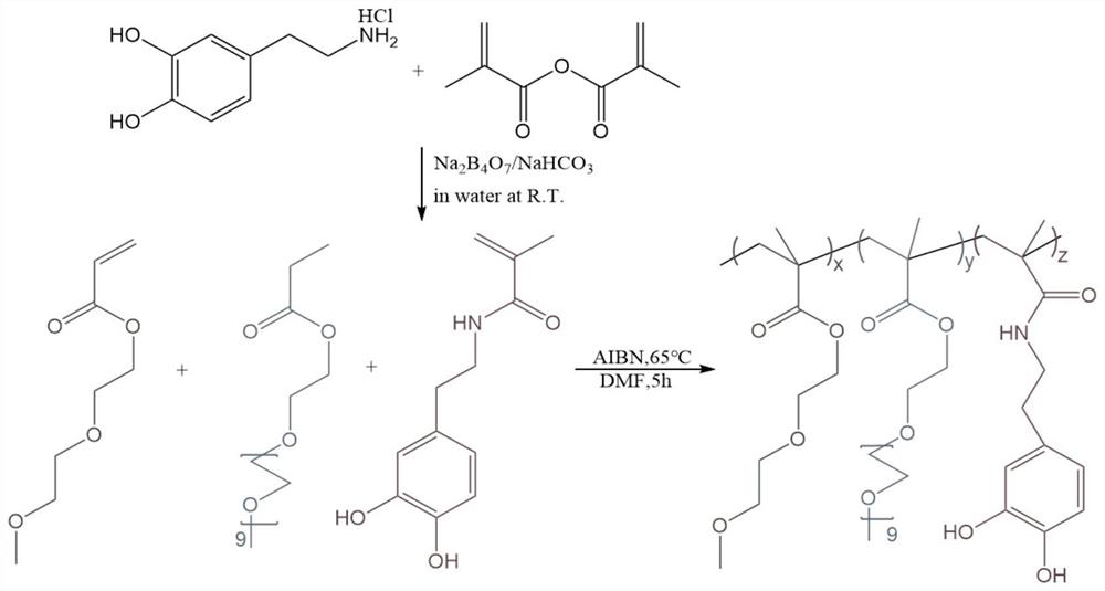 Preparation method of mussel-imitating hydrogel catalytically crosslinked by hemoglobin