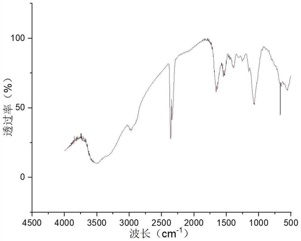 Preparation method of mussel-imitating hydrogel catalytically crosslinked by hemoglobin