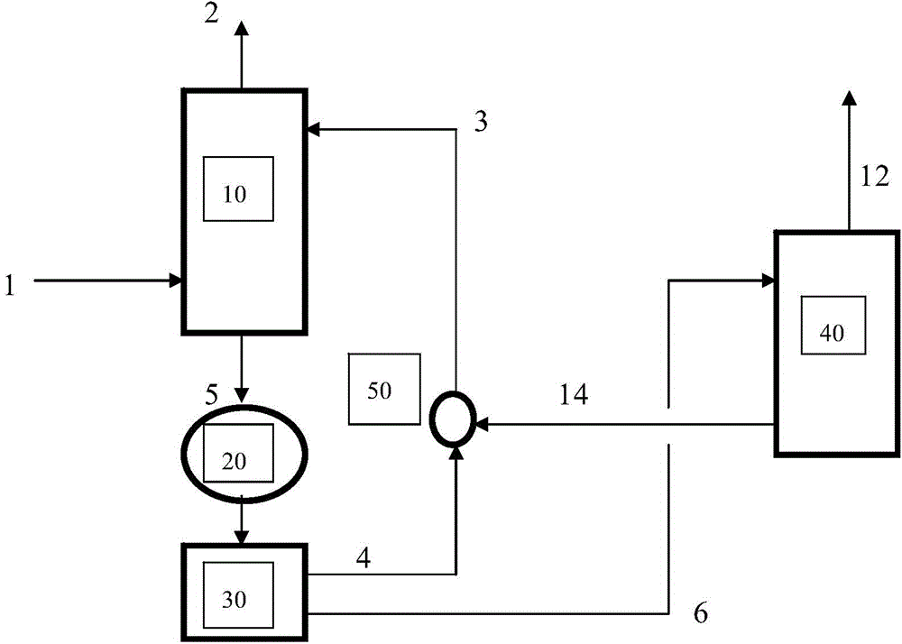 Deacidification process and system for gas mixtures containing acid gases