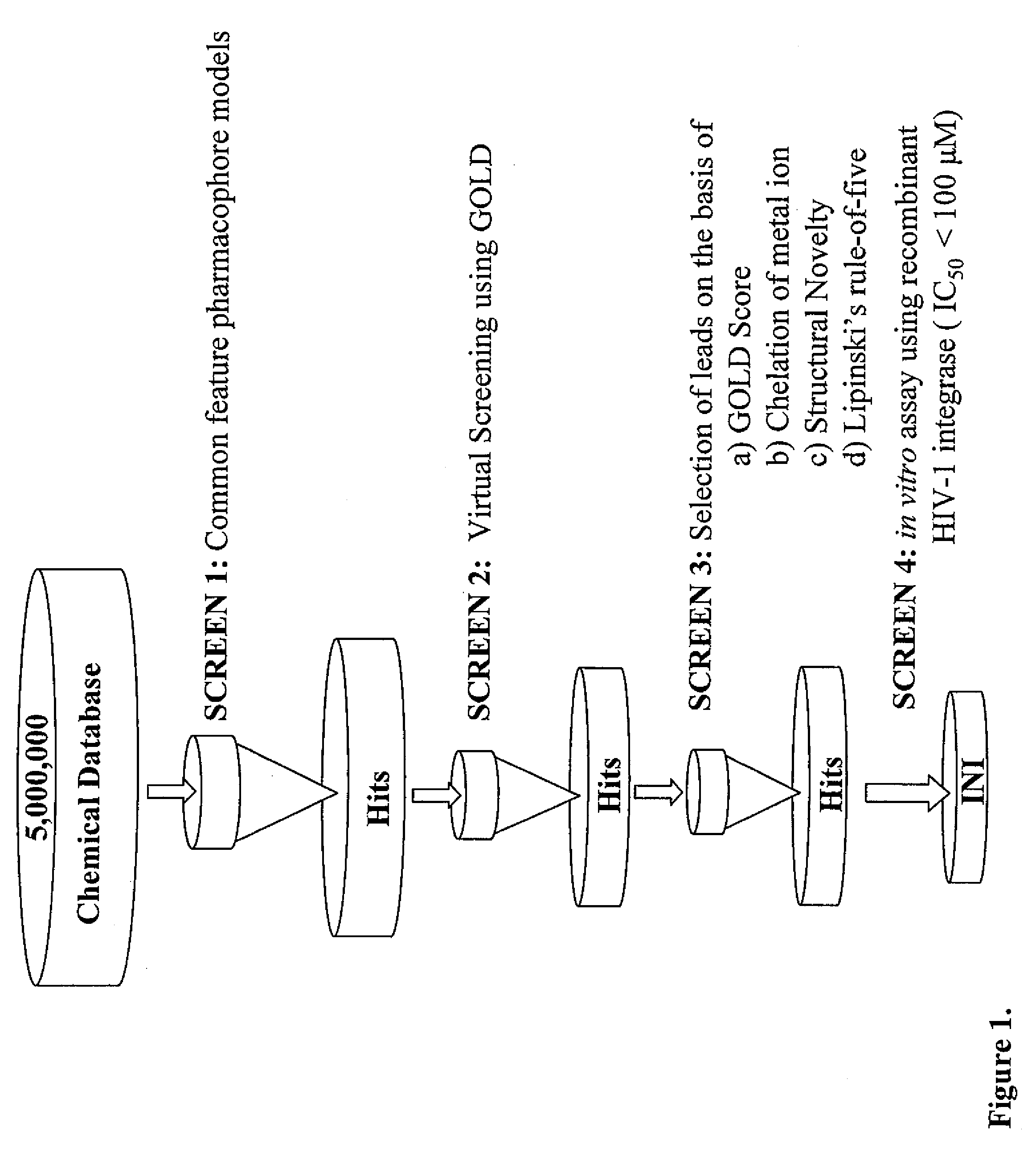 Compounds with HIV-1 integrase inhibitory activity and use thereof as anti-HIV/AIDS therapeutics
