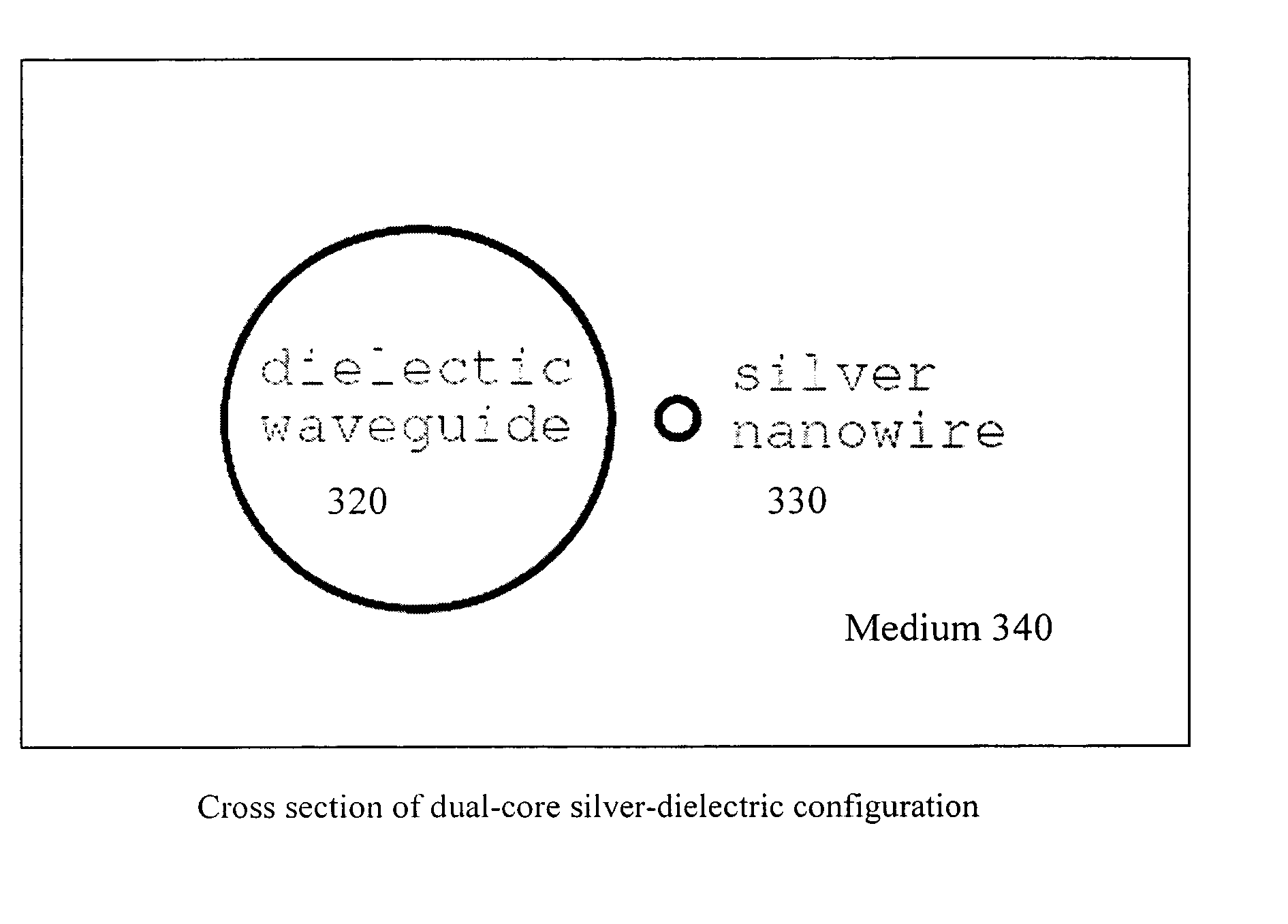 Method and apparatus for resonantly driving plasmon oscillations on nanowires