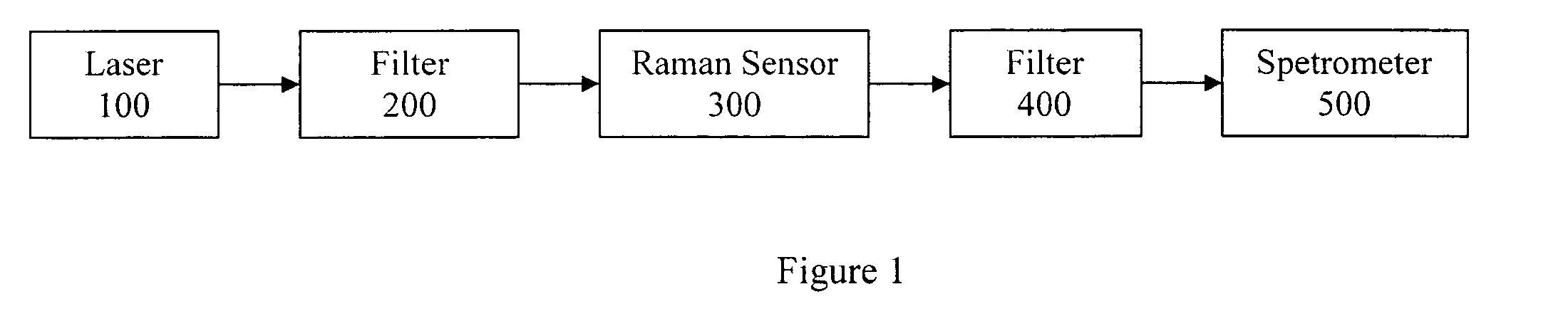 Method and apparatus for resonantly driving plasmon oscillations on nanowires