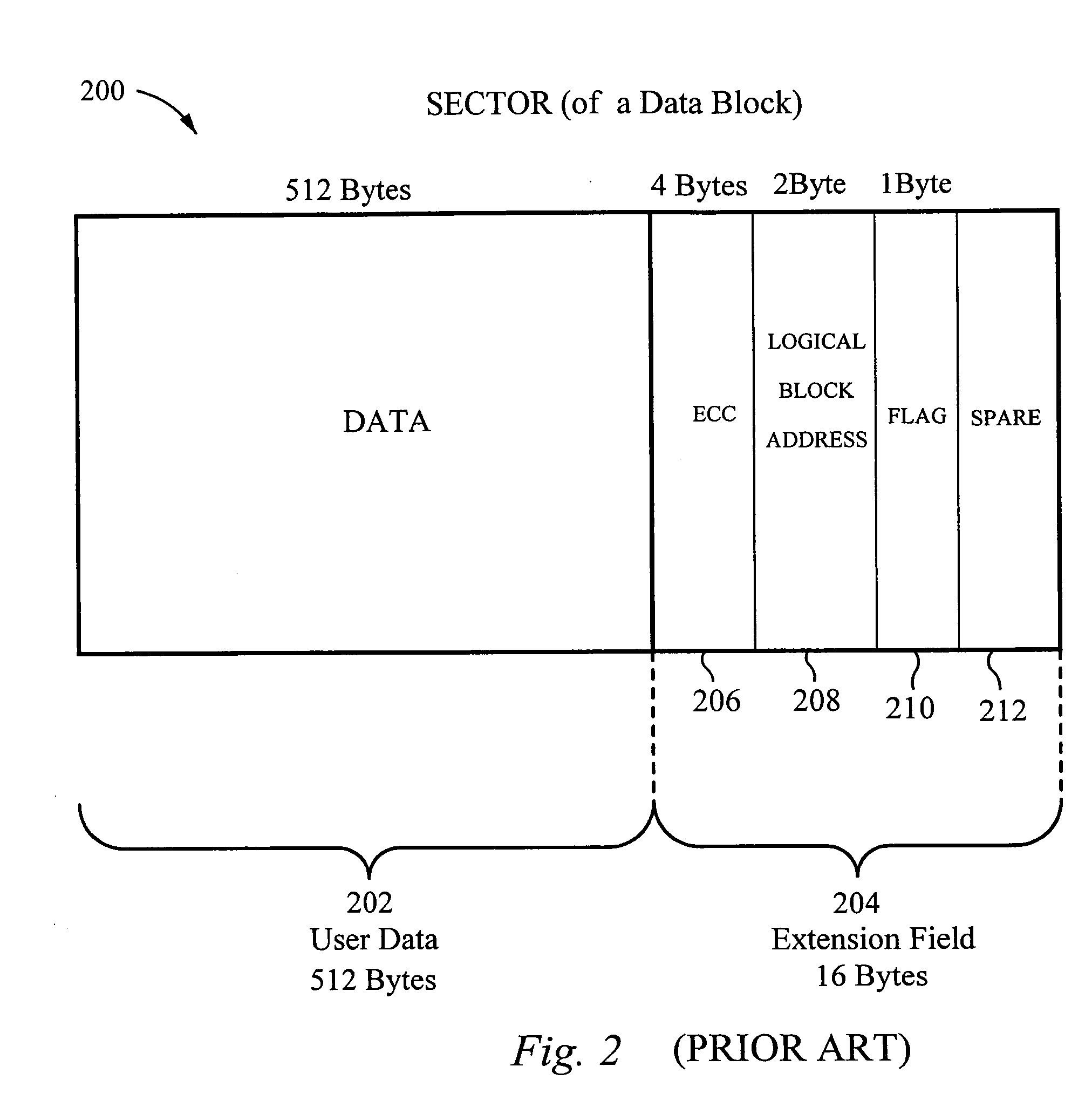 Flash memory architecture with separate storage of overhead and user data