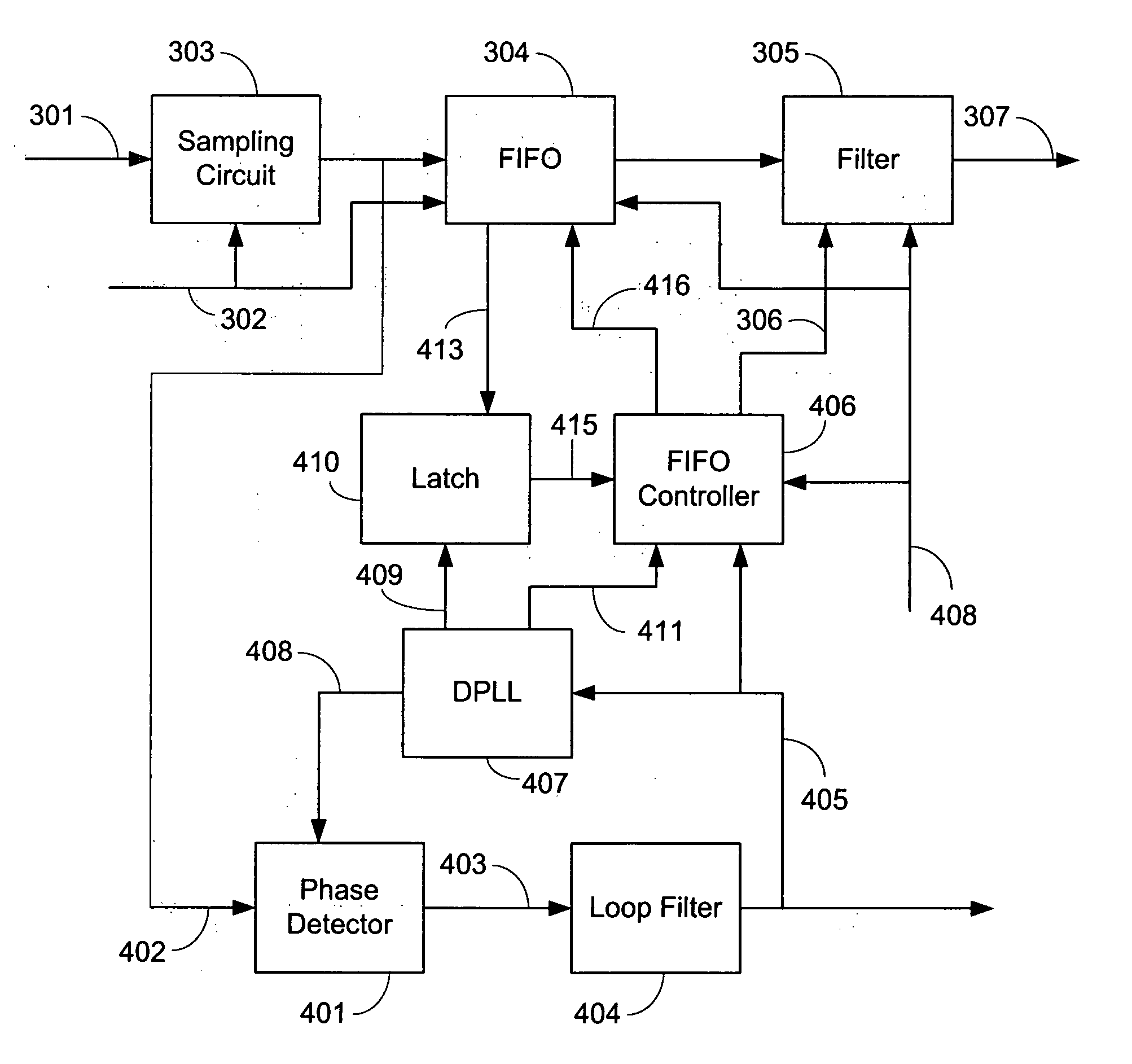 Inverse tracking over two different clock domains