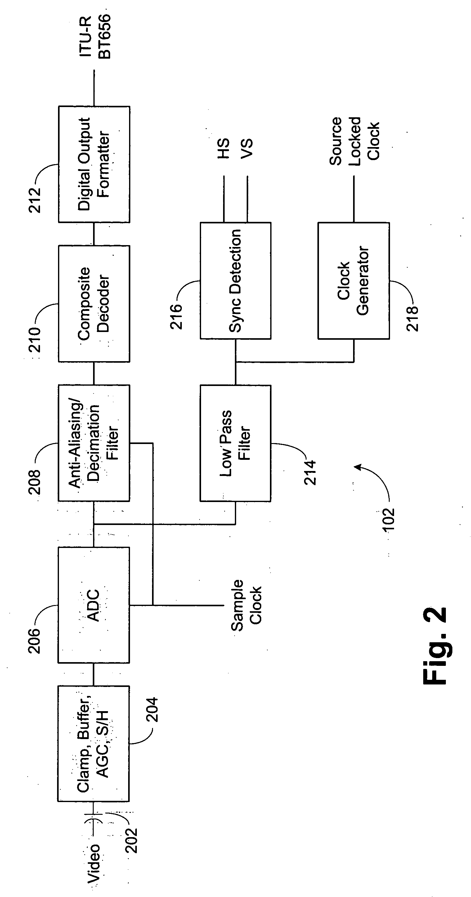 Inverse tracking over two different clock domains