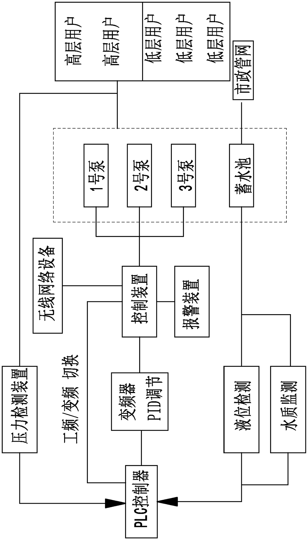 Secondary supercharging water supply system