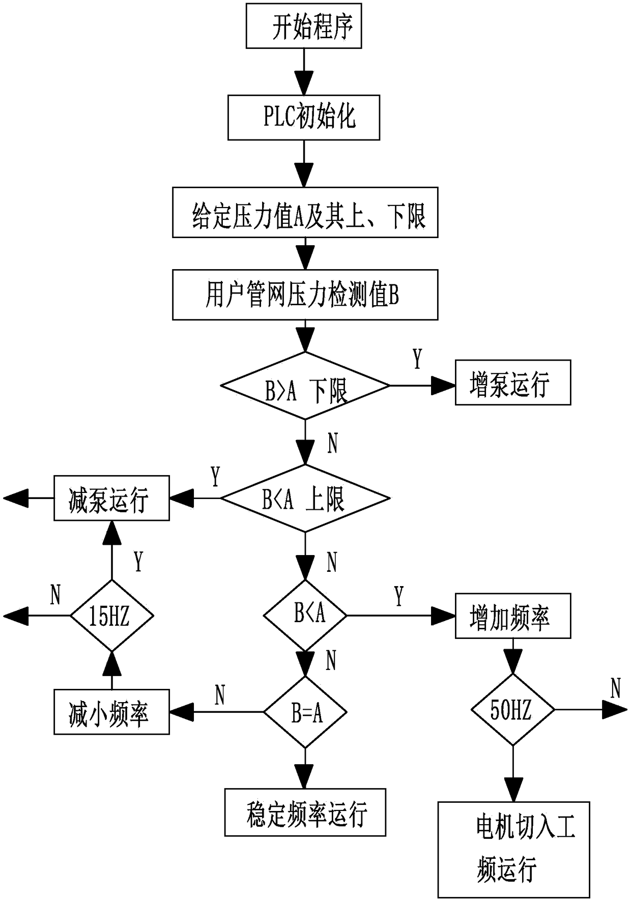 Secondary supercharging water supply system