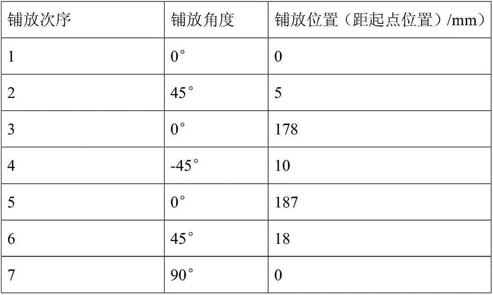 Automatic laying molding method for composite connection skirt