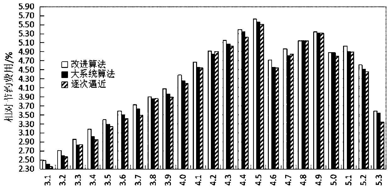 An Optimal Method for Pumping Station Scheduling