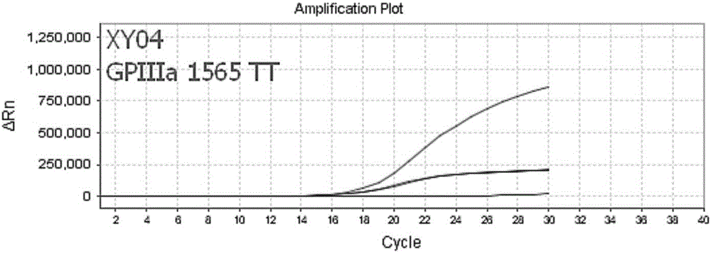 Nucleic acid, kit and method used for detecting polymorphism of COX-1, COX-2 and GPIIIa genes