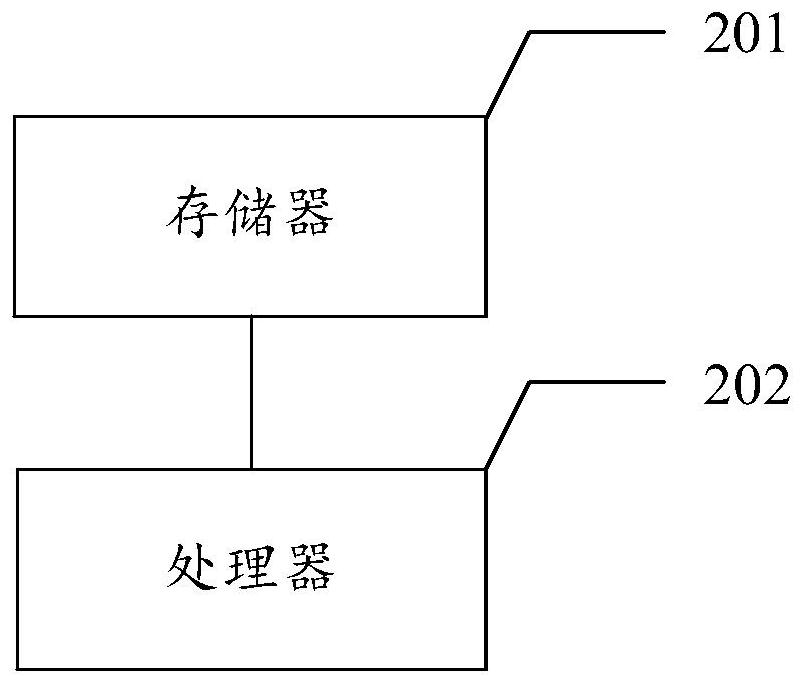 User behavior evaluation method and device based on distributed application and storage medium