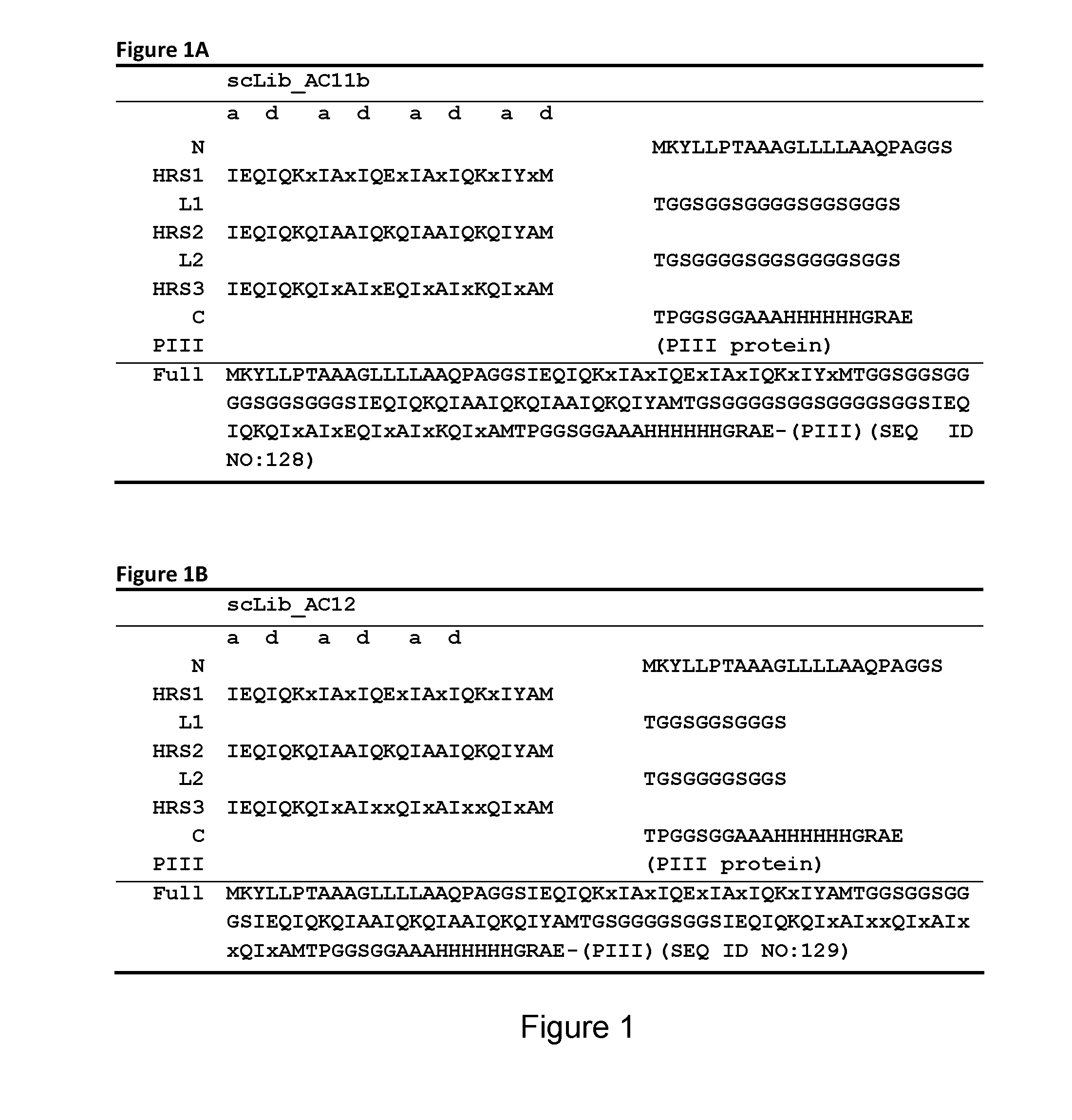 Alphabodies specifically binding to cytokines or growth factors and/or cytokine or growth factor receptors