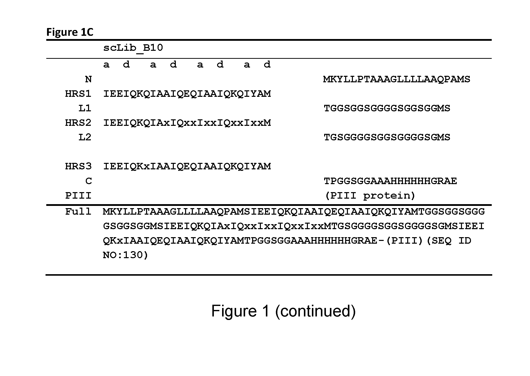 Alphabodies specifically binding to cytokines or growth factors and/or cytokine or growth factor receptors