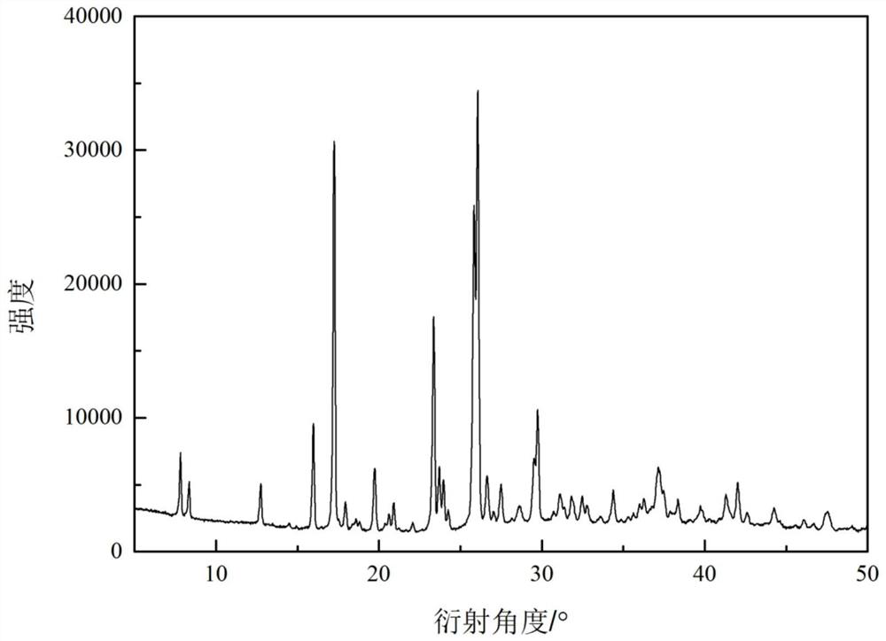 Co-crystal product of 2-aminobenzamide and oxalic acid and preparation method assisted by microwave irradiation