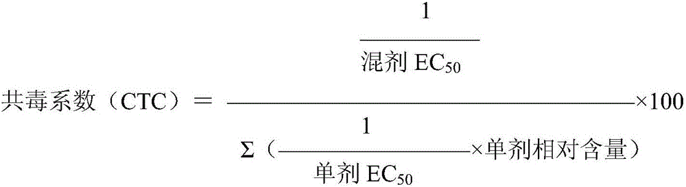 Special bactericidal composition for apple glomerella leaf spot and application thereof