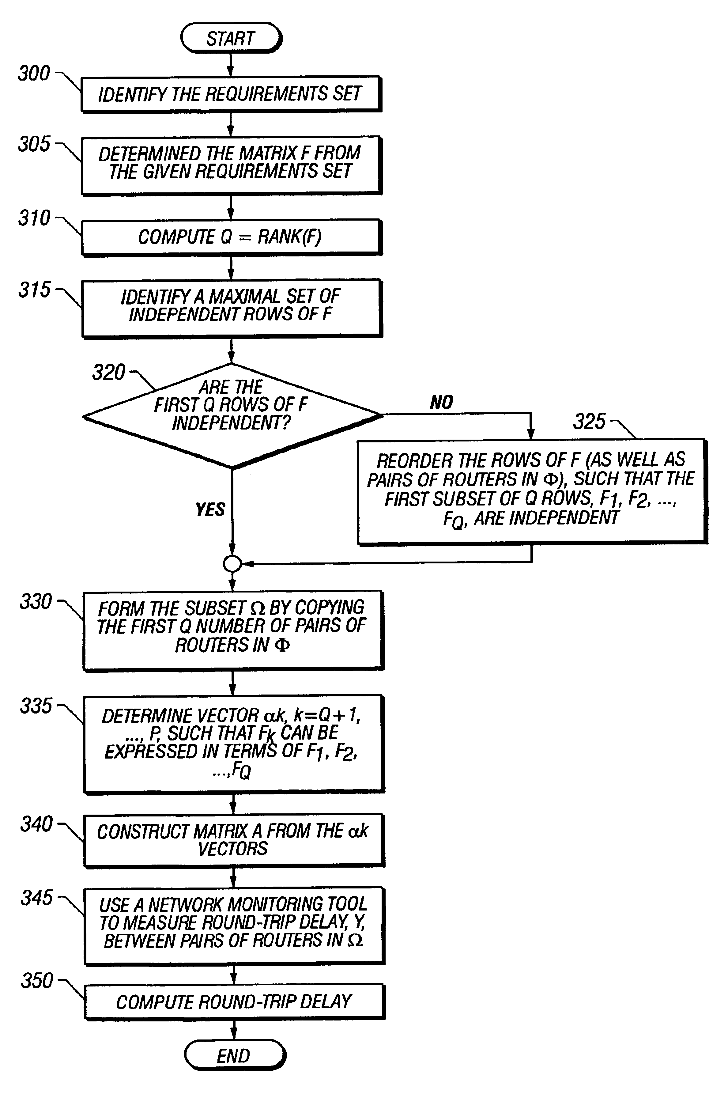 Method and apparatus for estimating delay and jitter between network routers coupled to background network