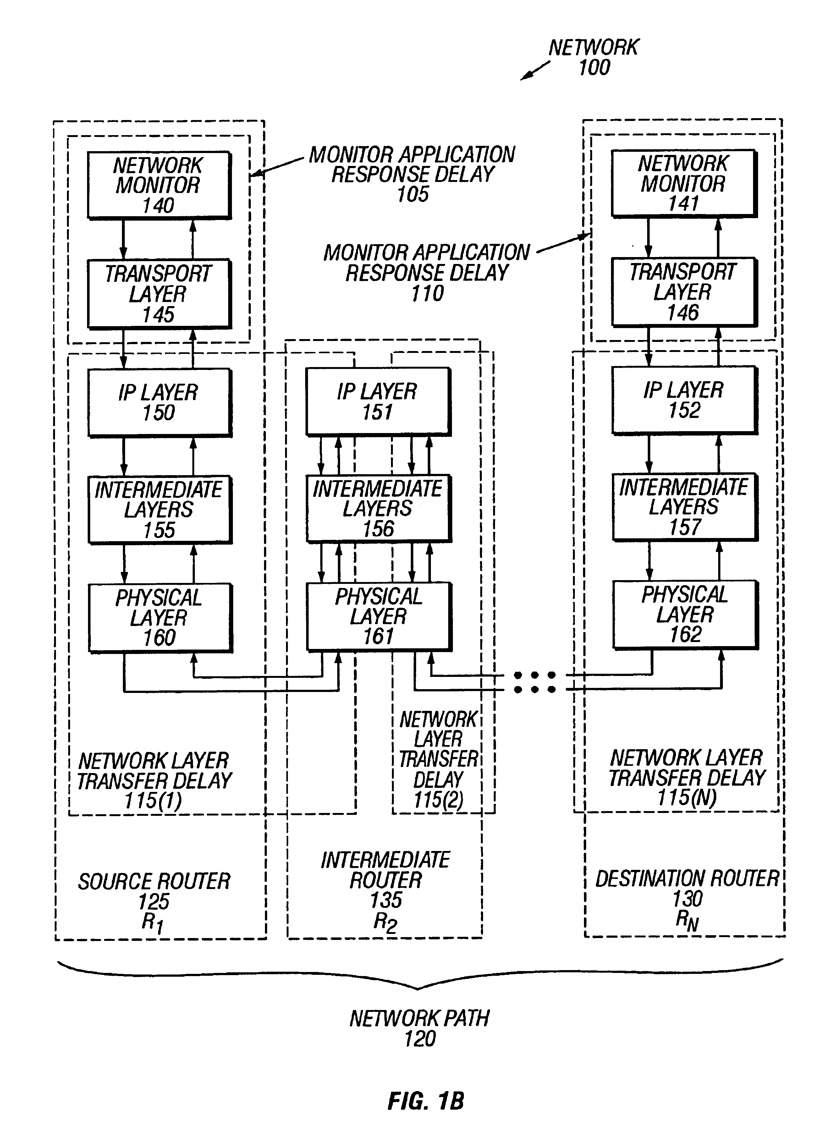 Method and apparatus for estimating delay and jitter between network routers coupled to background network