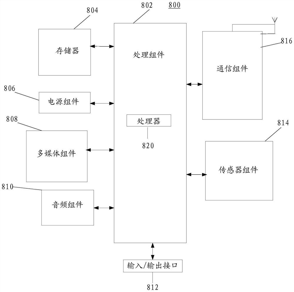 Data processing method and device, electronic equipment and storage medium