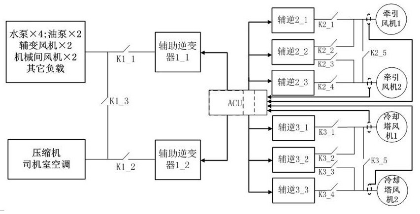 Topological structure of auxiliary converter for locomotive