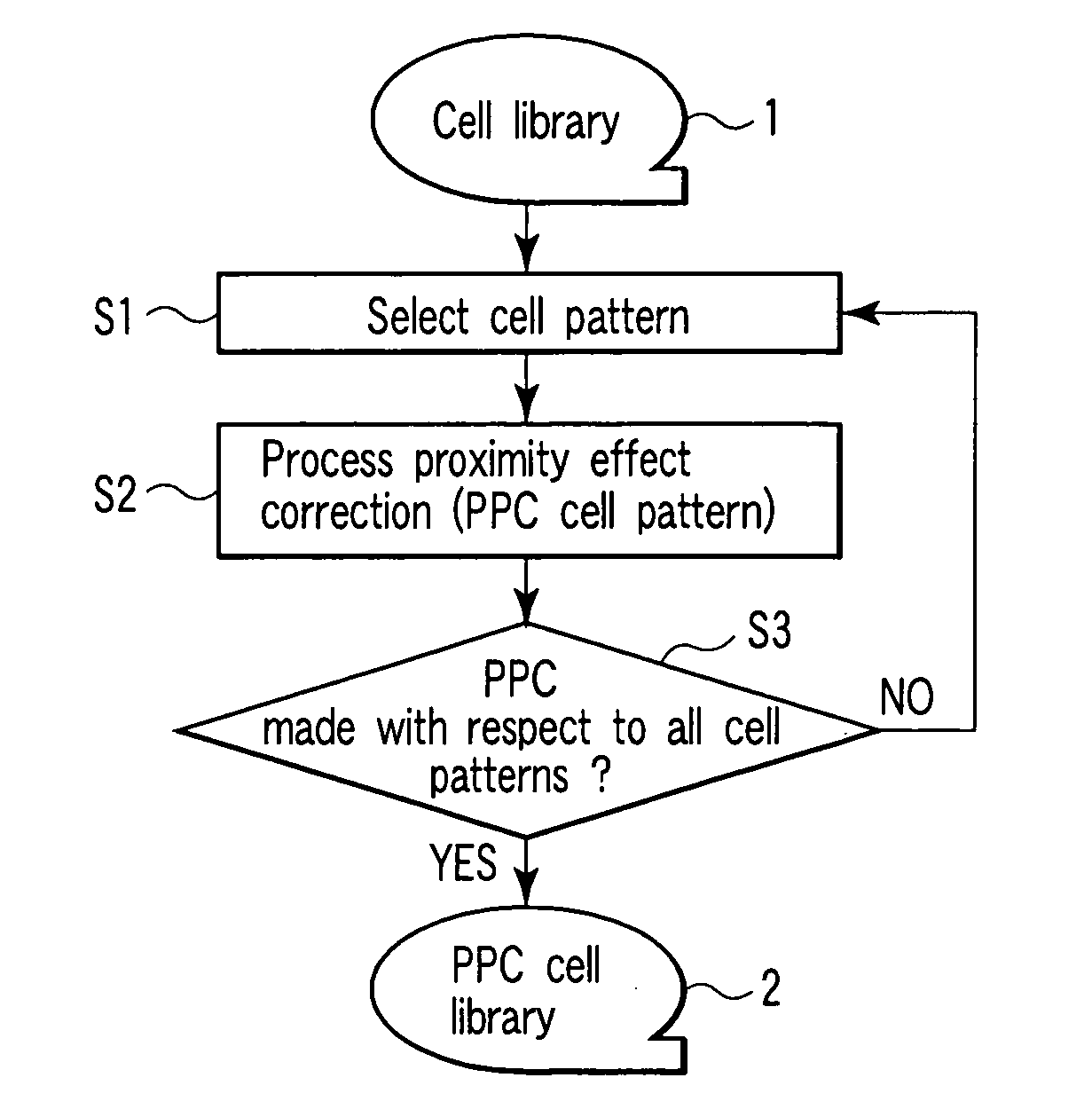 Method and system for forming a mask pattern, method of manufacturing a semiconductor device, system forming a mask pattern on data, cell library and method of forming a photomask
