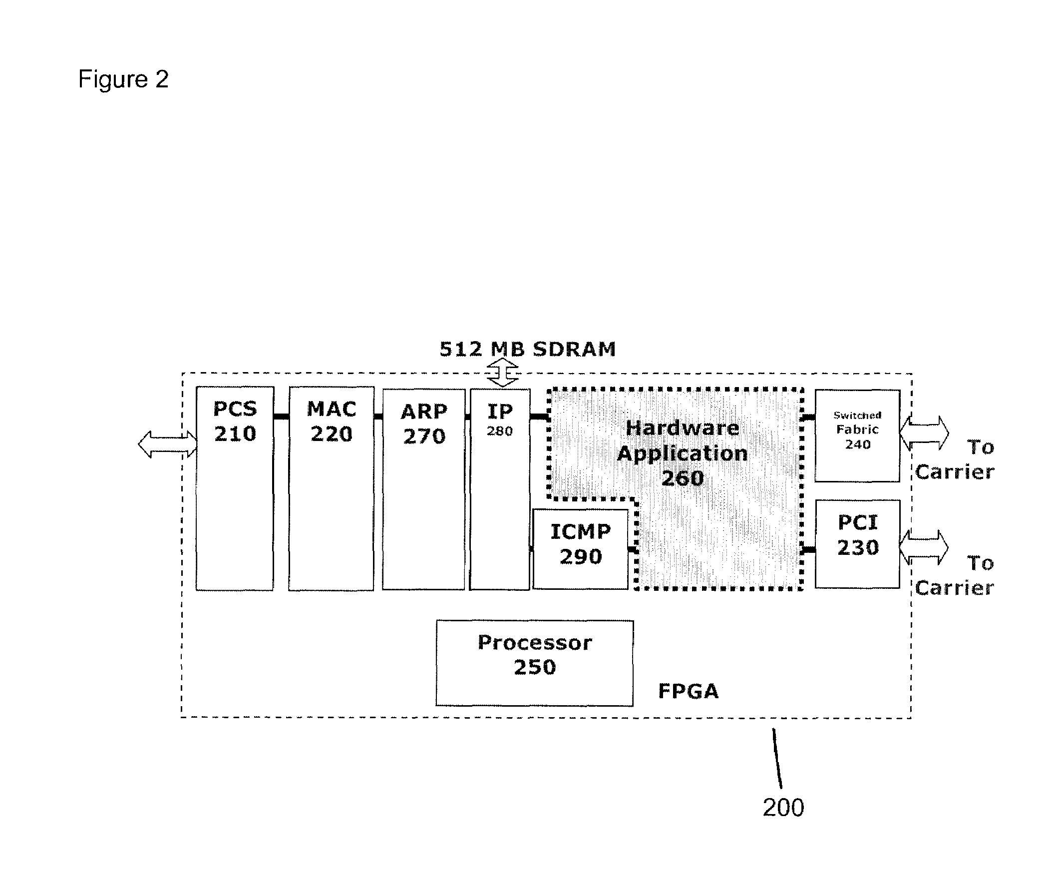 System and Method of Offloading Protocol Functions
