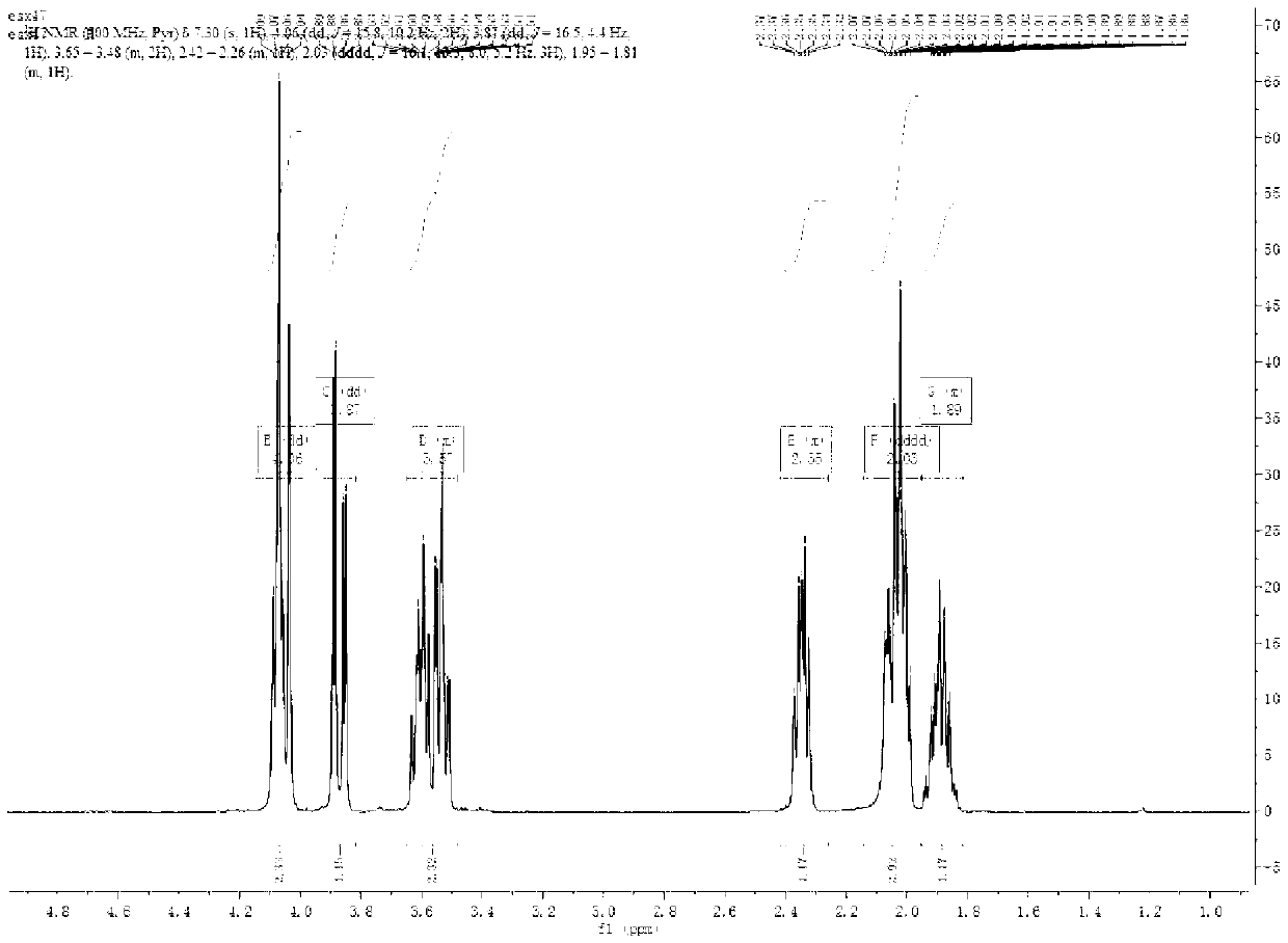 Normal pressure reverse phase preparation and separating method of dipeptide C8 in phellinus igniarius
