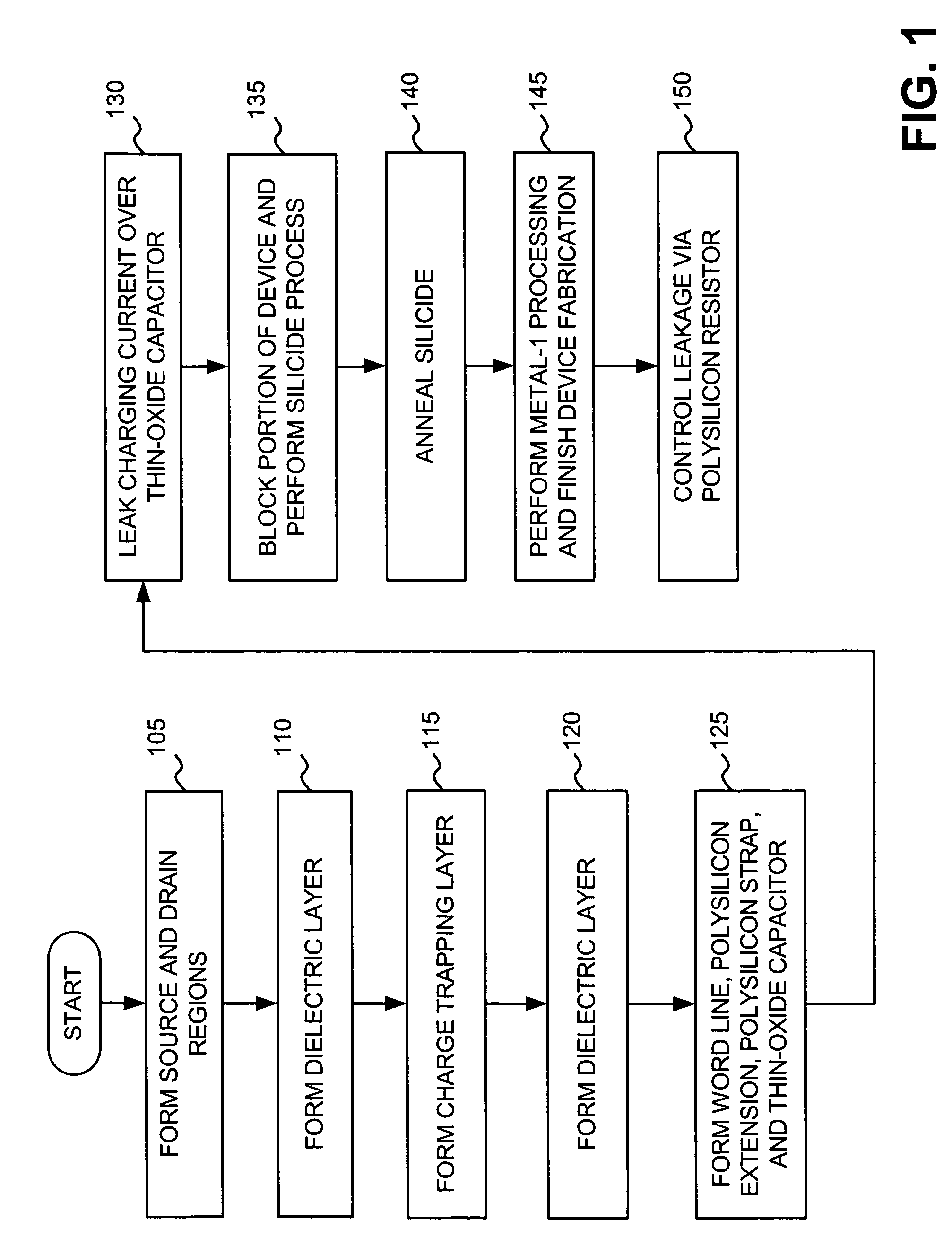 System and method for protecting semiconductor devices