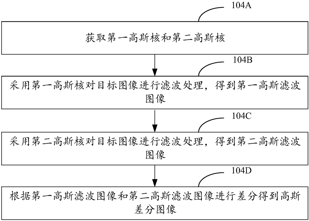 Defect detection method, device, computer device and storage medium