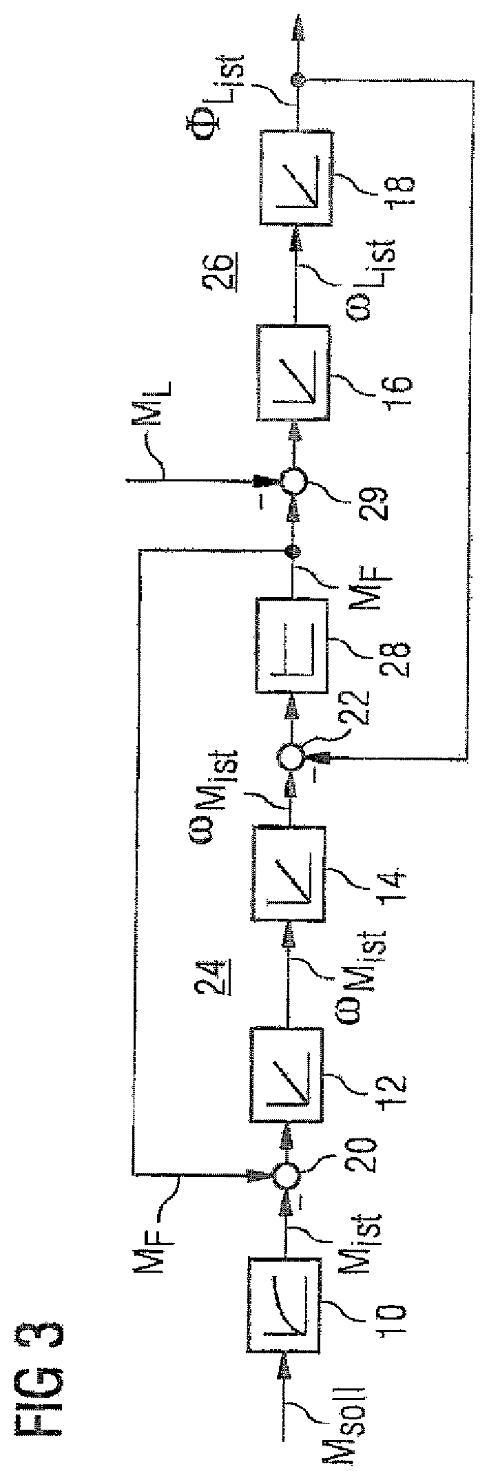 Attenuation of load oscillations without additional measuring means on the load side