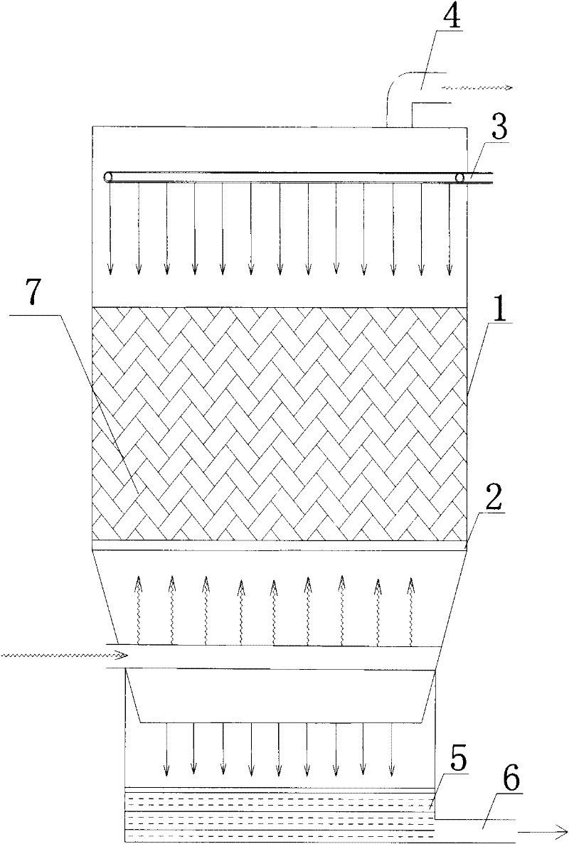 Method for improving copper dissolving efficiency by using oxygen rich waste acid gas of electrolytic copper foil