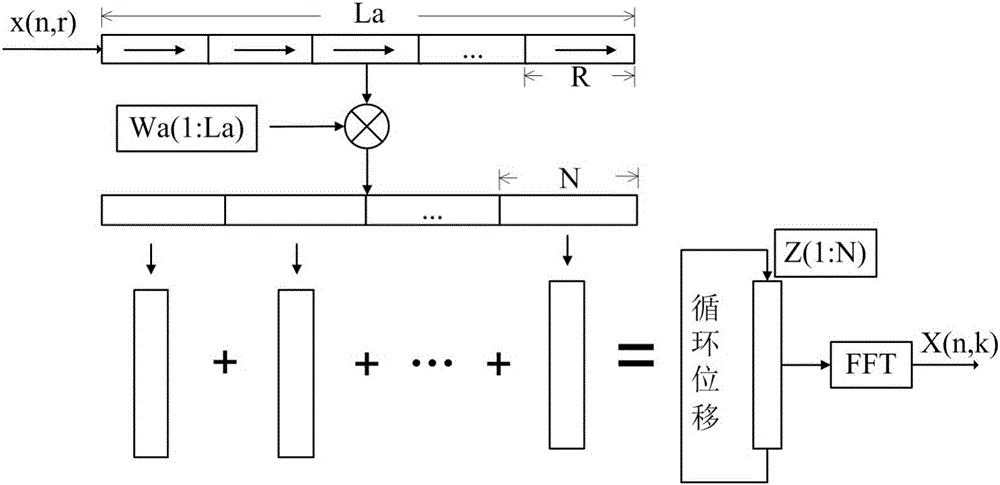 Ultra-low time delay audio processing method and system based on spectrum analysis