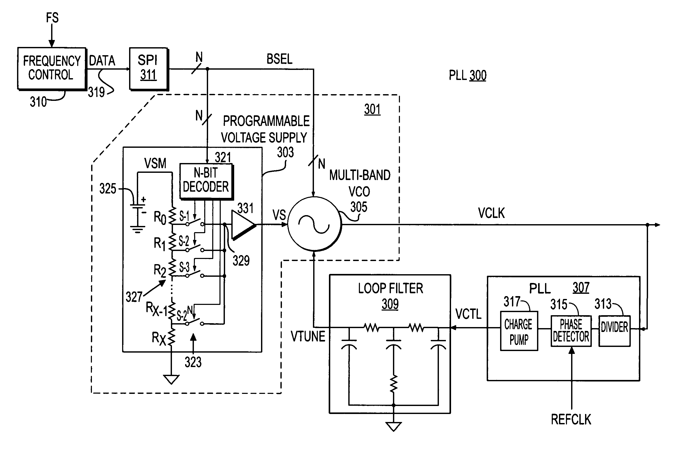 Voltage controlled oscillator with gain control