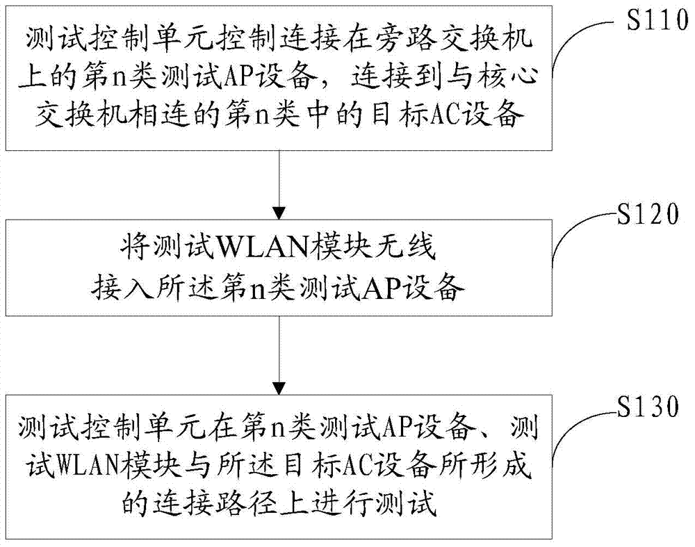 Monitoring system and monitoring method of access control device