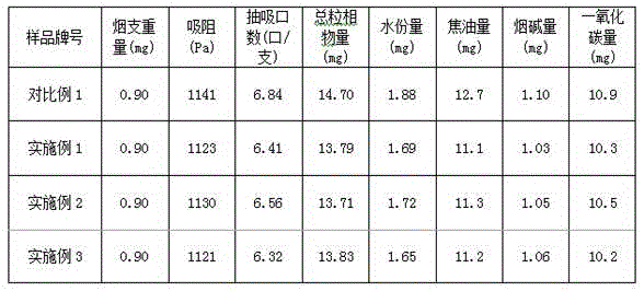 A mixed single-denier tow with X-shaped cross-section for reduced-focus cigarette filter rods and its preparation method and application