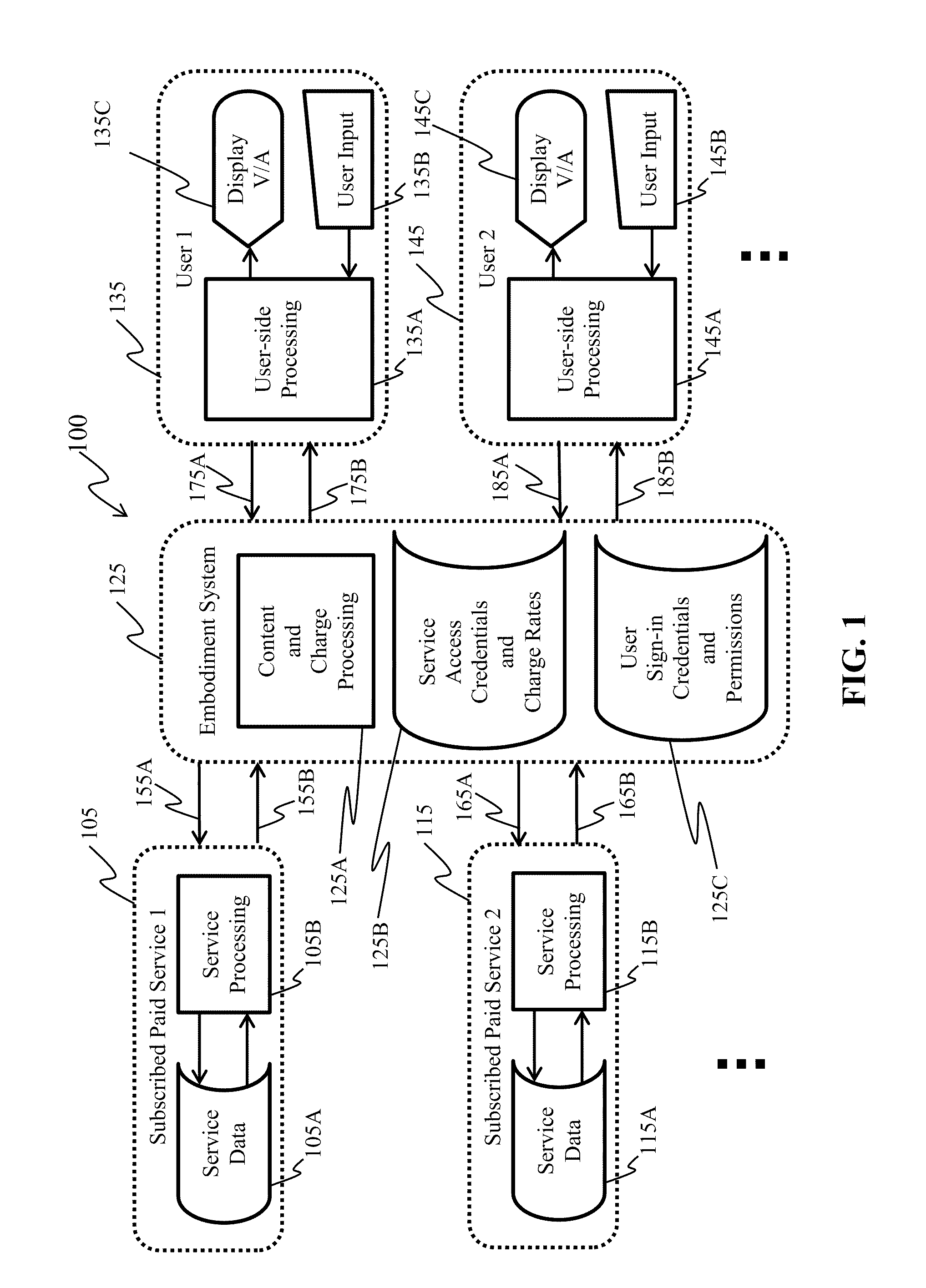 Method and system of serving subscribed contents from multiple sources via a global communications network