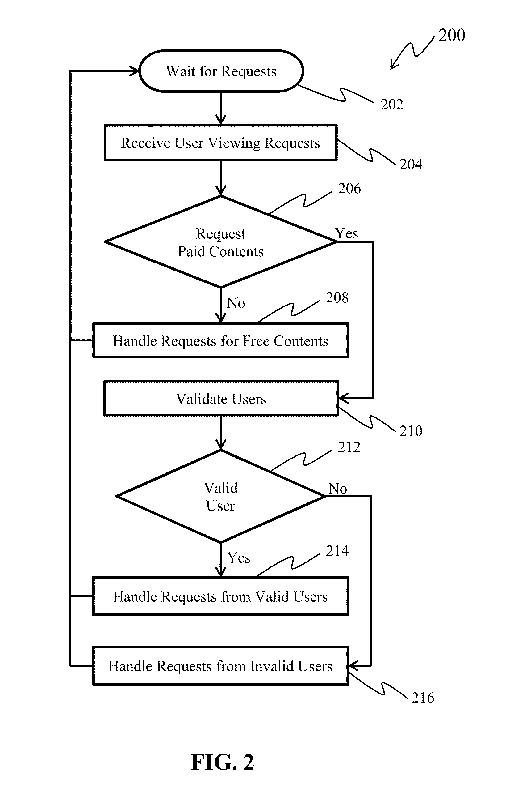 Method and system of serving subscribed contents from multiple sources via a global communications network