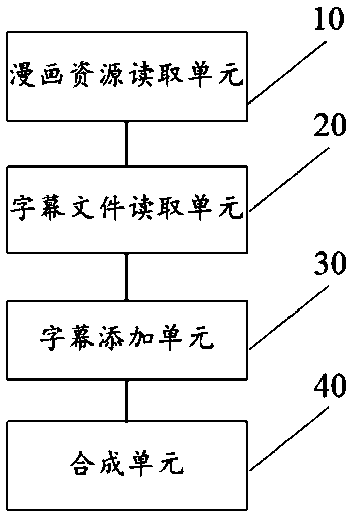 Comic composition method, device, equipment and computer-readable storage medium