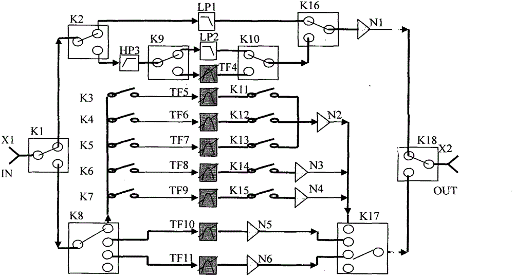 Radio frequency signal preselector for electric tuning