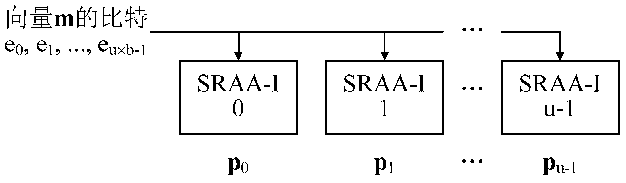 Multiplication-free quasi-cyclic matrix serial multiplier in deep space communication