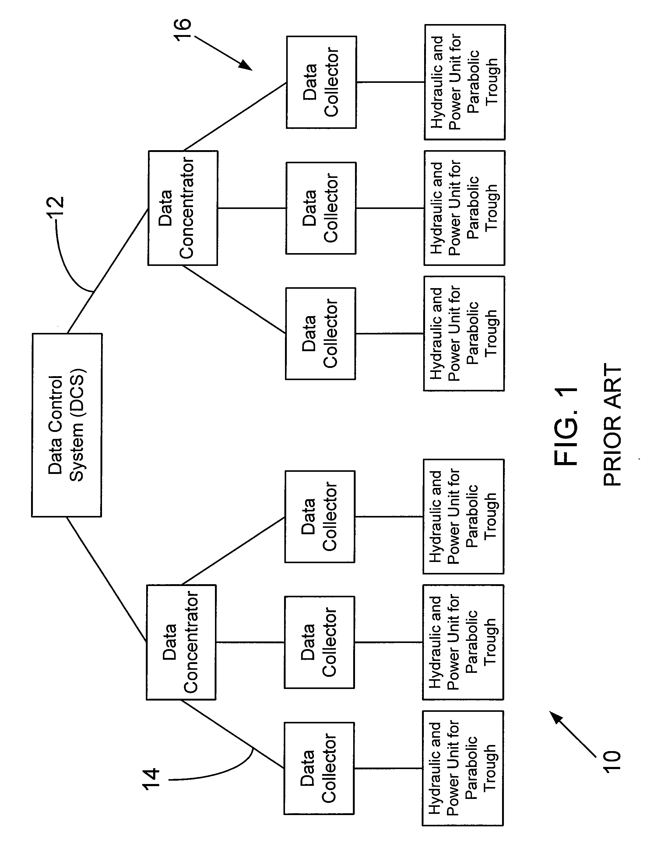 Method for robust wireless monitoring and tracking of solar trackers in commercial solar power plants
