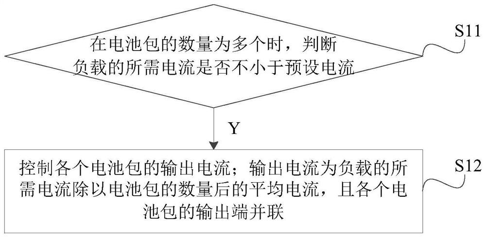 Power supply control method and related components thereof