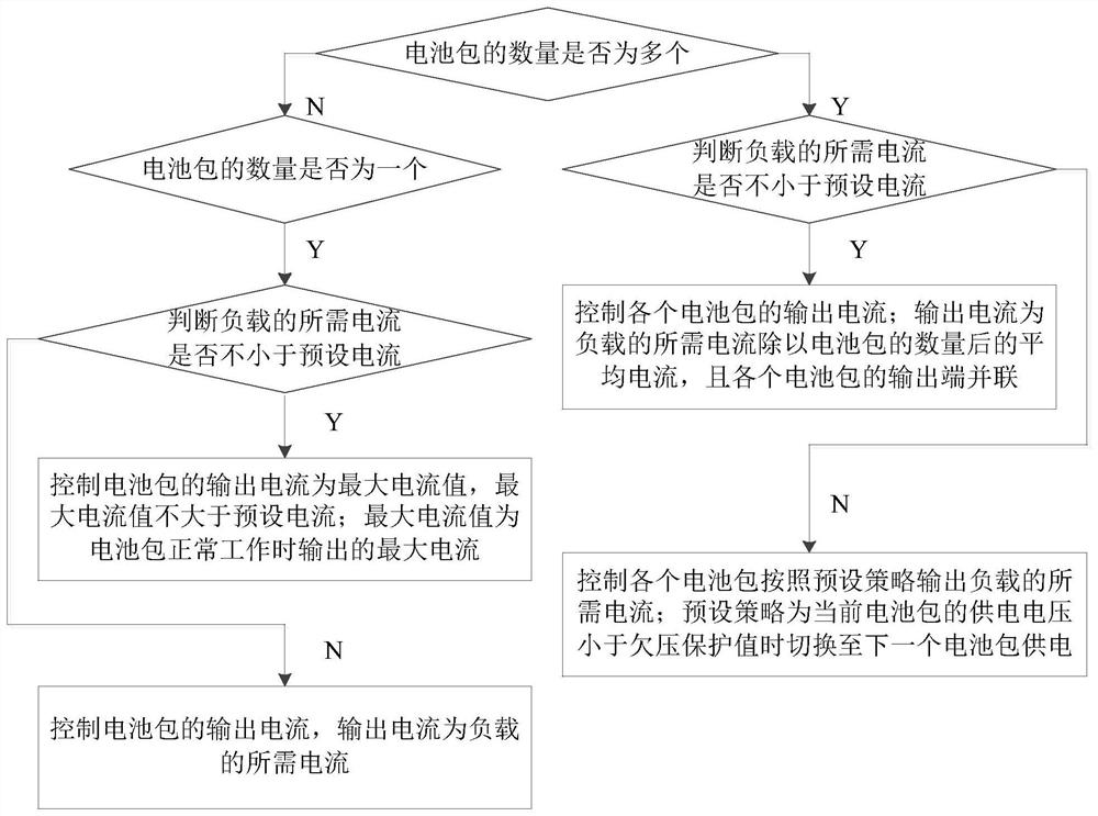 Power supply control method and related components thereof