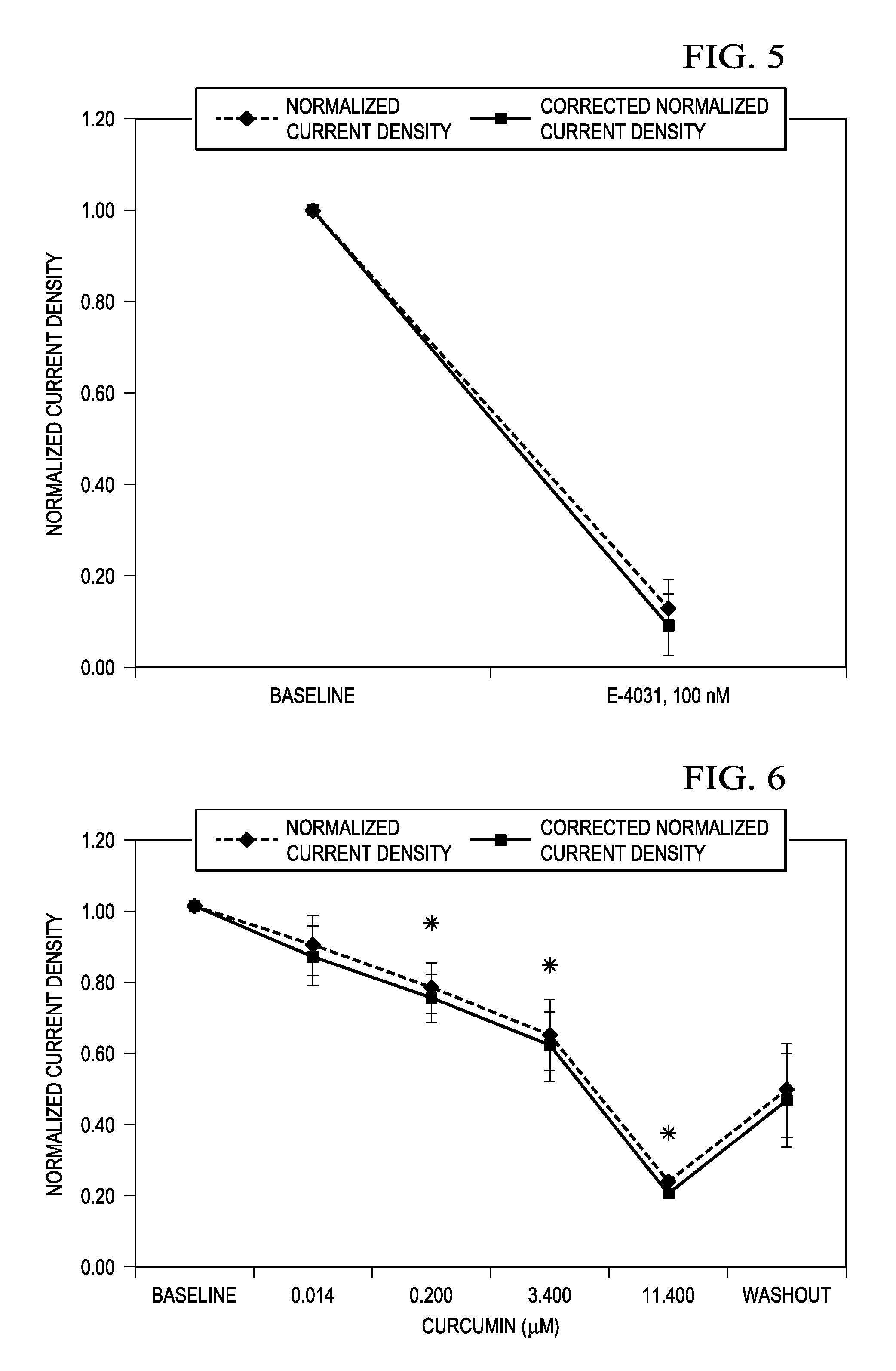 Liposomal mitigation of drug-induced long QT syndrome and potassium delayed-rectifier current