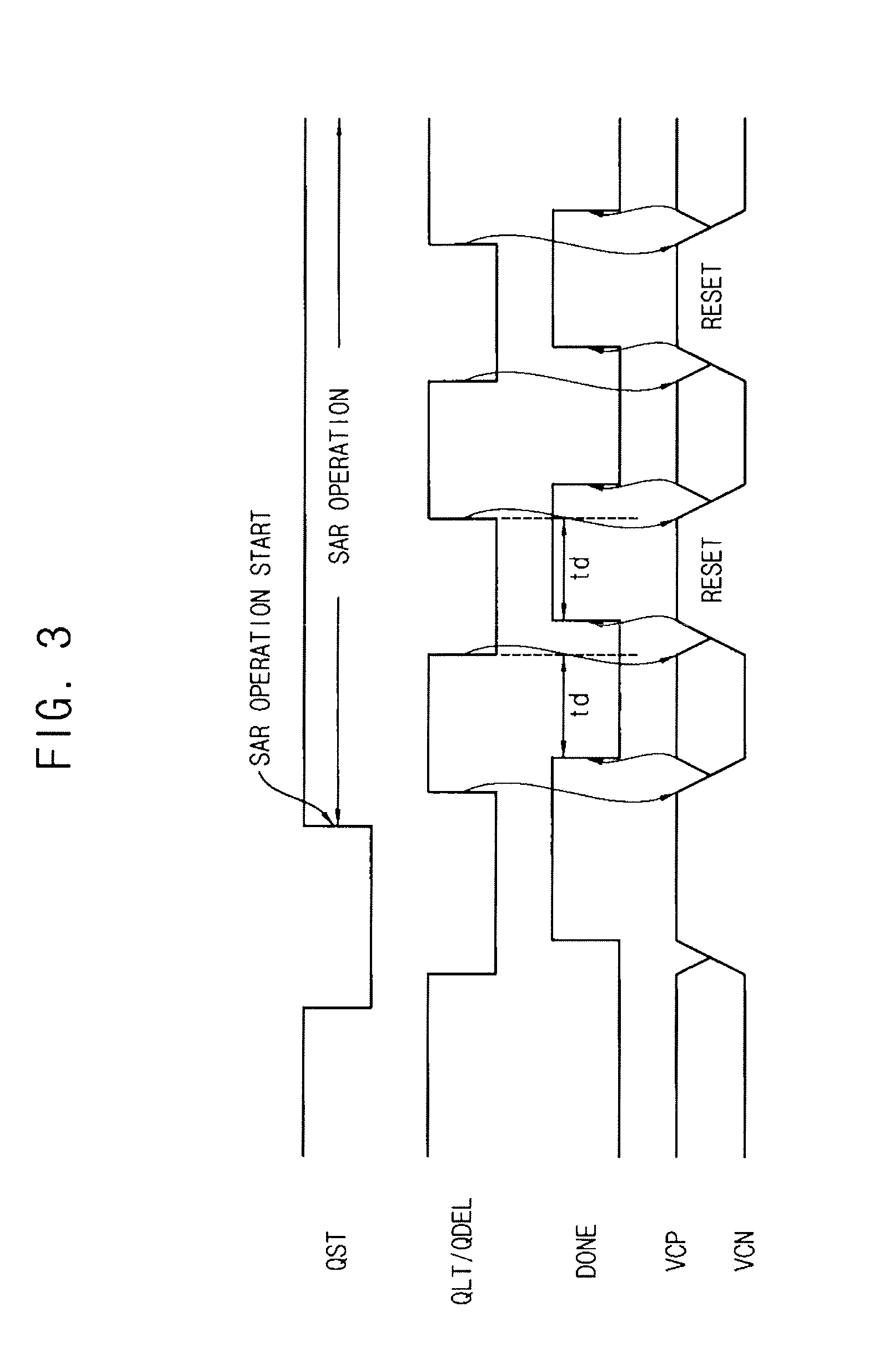 Apparatus and methods for converting analog signal to n-bit digital data
