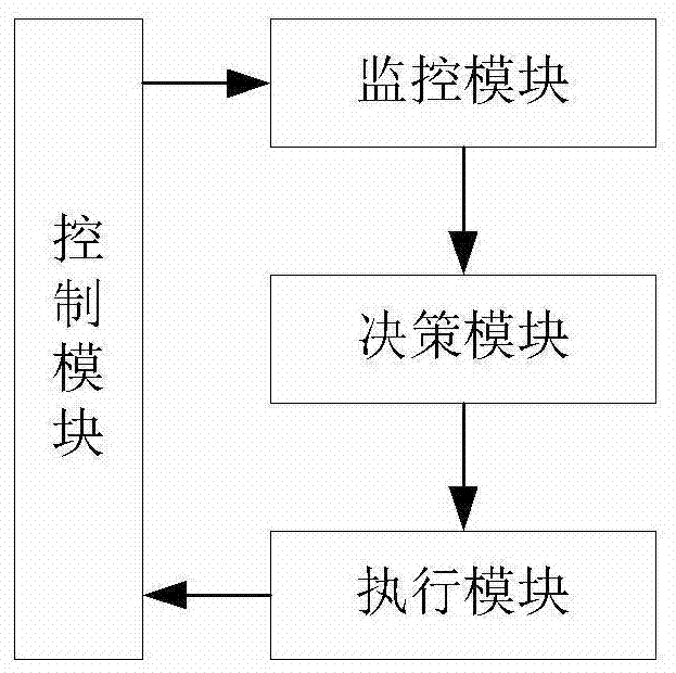 A method and device for automatic optimization of umts wireless network load