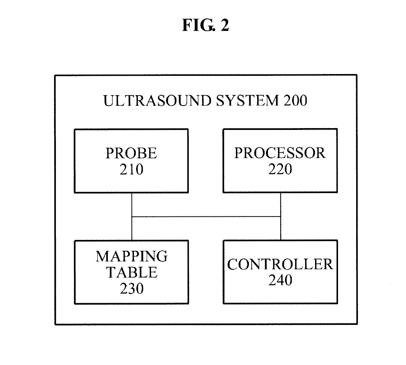 Ultrasound system for adjusting ultrasonic beam direction and method for operating ultrasound system